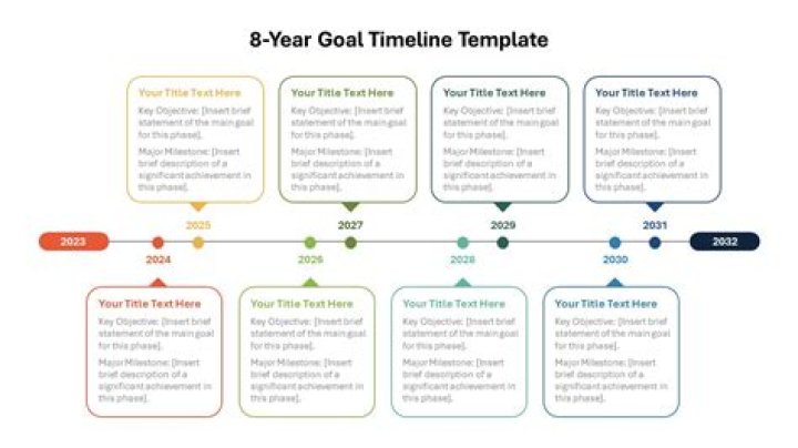 Timeline, Gscsix