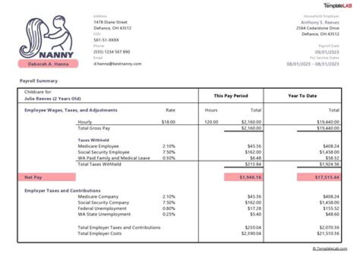 Total Salary, Gscsix