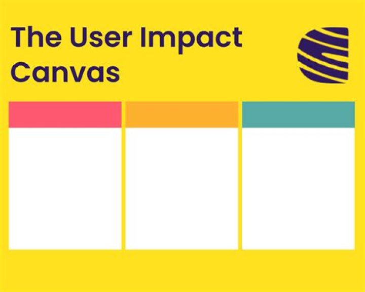 User Impact, Gscsix