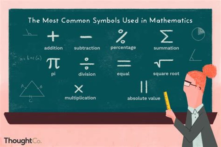 Weird Math Symbols BEST GAMES WALKTHROUGH