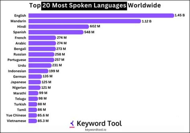 What Are Some Useful Languages To Learn In Cod3