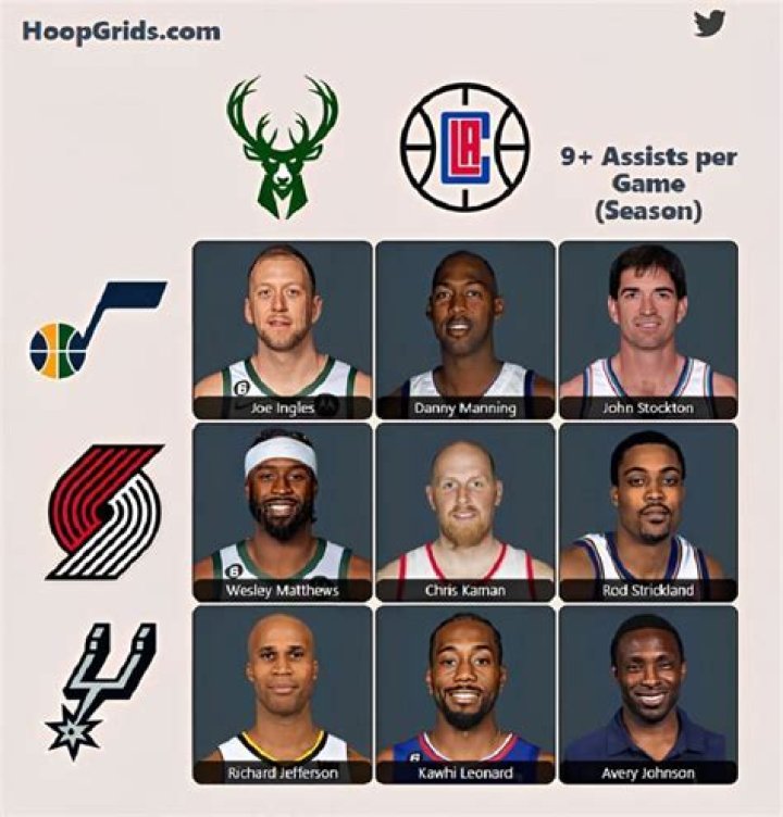 What is NBA Immaculate Grid? Taking a closer look at the rules of the trivia game