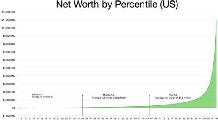 What Is The Net worth Of The Seven New "RHONY" Cast Members? The New