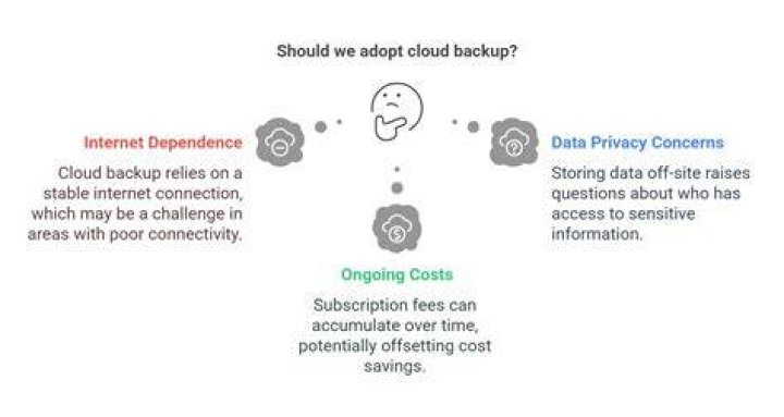 Why Cloud Backup Service Failed