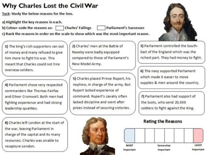 Why Did Charles I Lose the Civil War (500 Words)