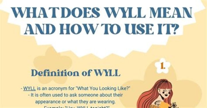 WYLL Meaning What Does WYLL Mean and Stand for? • 7ESL