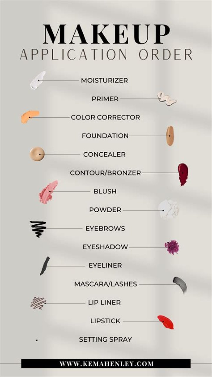 Your Ultimate Guide to Makeup Sponges Shapes and Uses Glamour