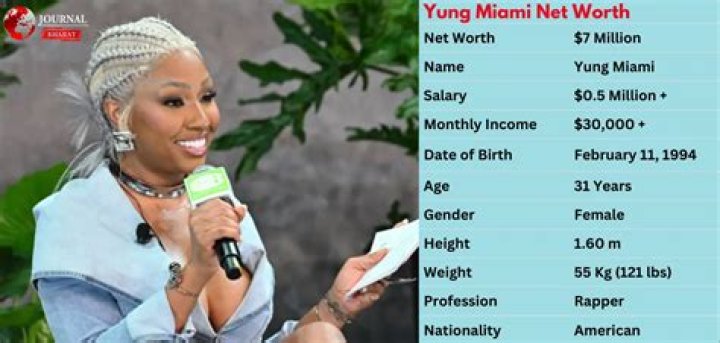 Yung Miami Net Worth, Age, Wiki, Bio, Height, Zodiac, Relationships